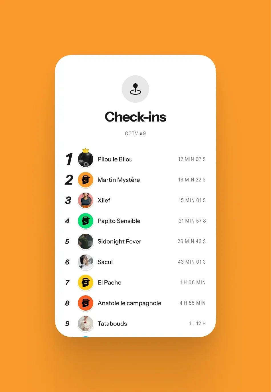 The check-ins for CCTV #9. The winner wears the crown after 12 minutes, but everyone who reached the spot afterwards is ranked too, from 13 minutes to a day and a half later: arriving second still earns a place on the board.