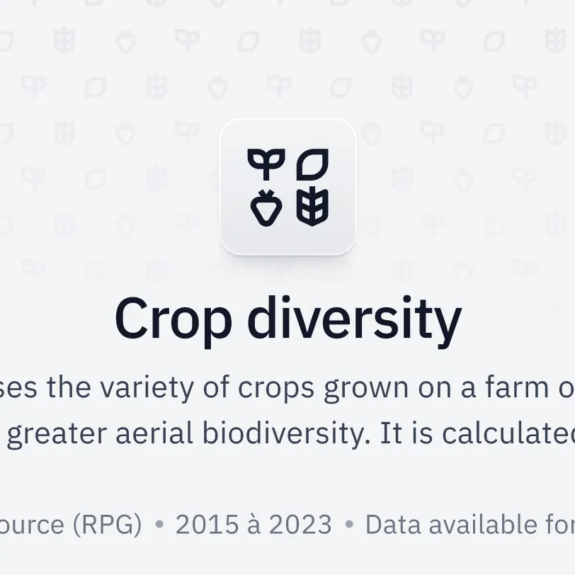 Crop diversity, one of the many indicators that make up a Genesis score. Each one comes with its own icon and a short account of what it measures and where the data comes from.