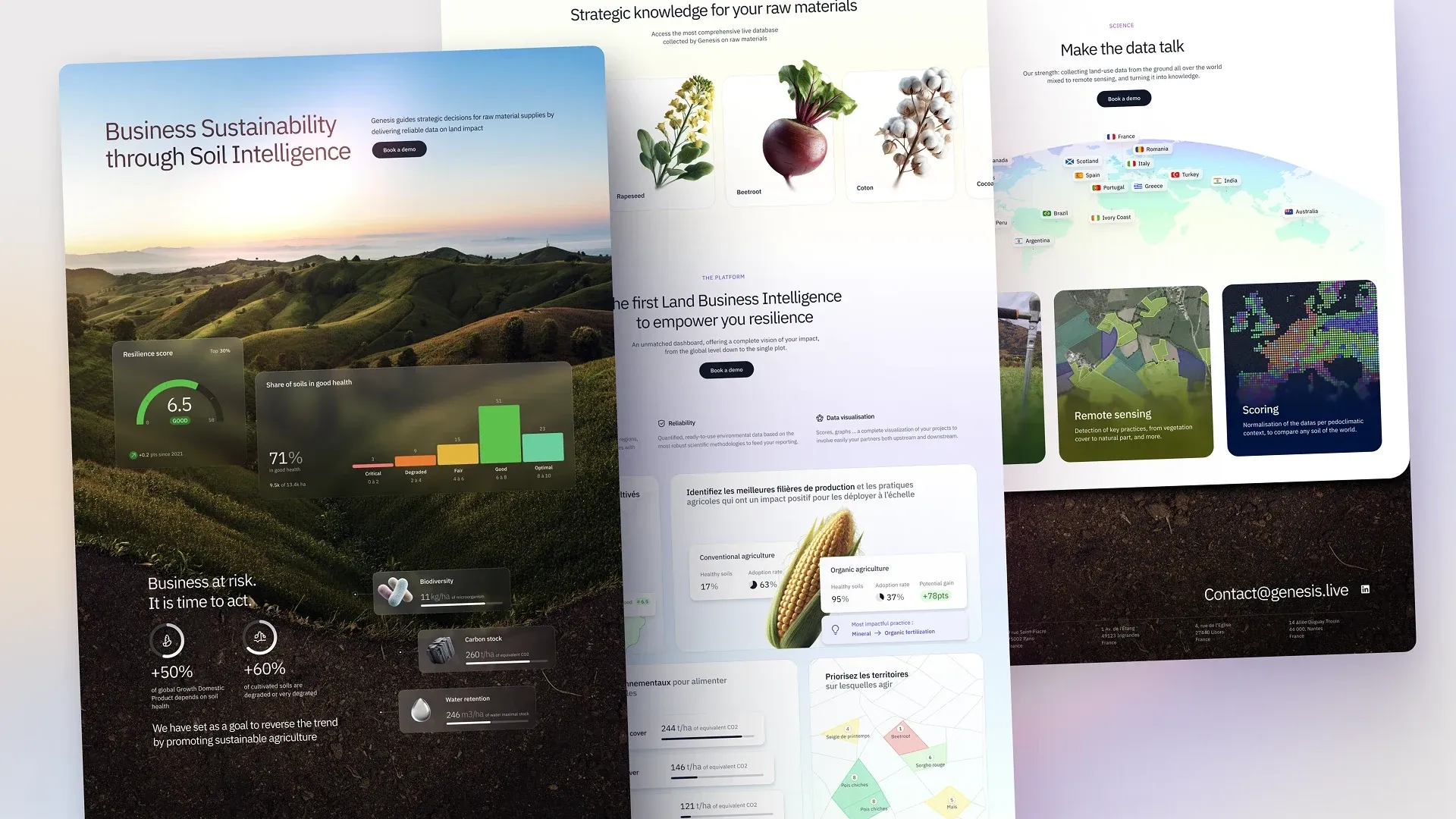 Three pages of the Genesis website laid side by side: a hero over green hills with soil health scores floating on glass cards, a section on raw materials illustrated with rapeseed, beetroot and cotton, and a world map of where the data comes from.