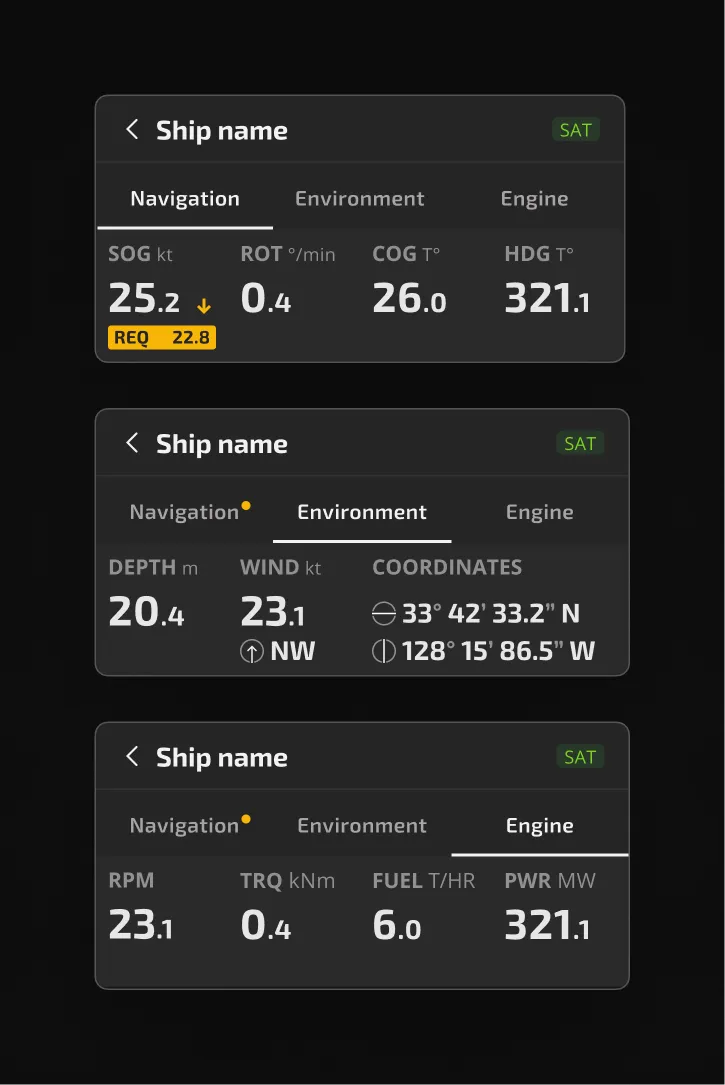 The panel that stays on screen whatever the view, in its three tabs: navigation, environment and engine. Large figures for what the officer checks constantly, and a yellow flag when the speed drifts from the one requested.